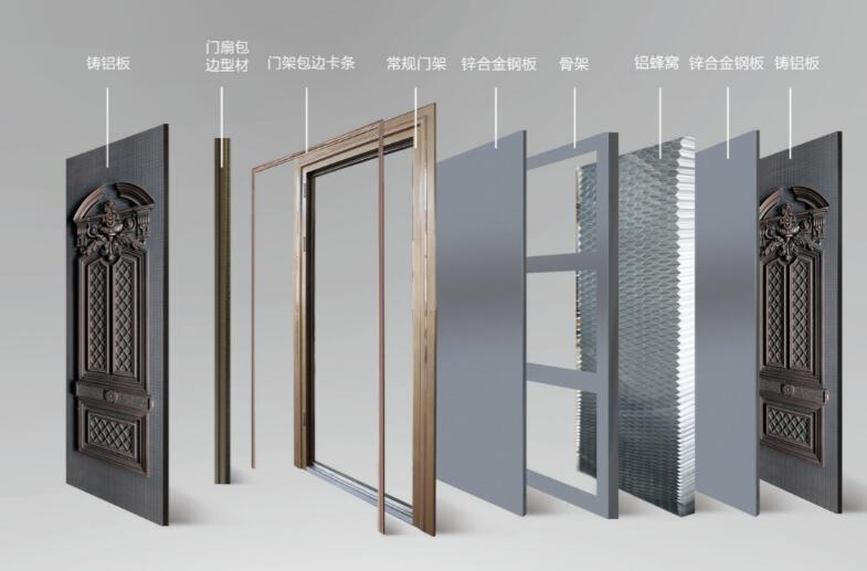 剖析鑄鋁門結構，詳解什么是鑄鋁門